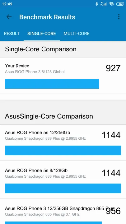 Asus ROG Phone 3 8/128 Global Geekbench benchmark ranking