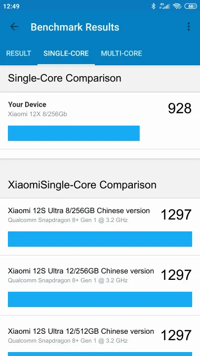 Xiaomi 12X 8/256Gb的Geekbench Benchmark测试得分
