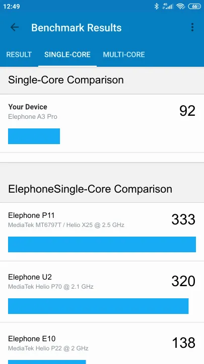 Elephone A3 Pro Geekbench benchmark score results