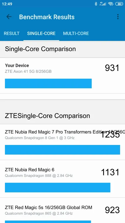 Pontuações do ZTE Axon 41 5G 8/256GB Geekbench Benchmark
