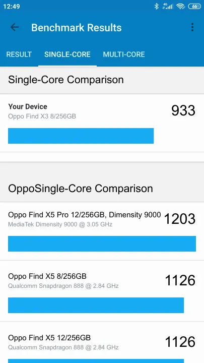 نتائج اختبار Oppo Find X3 8/256GB Geekbench المعيارية