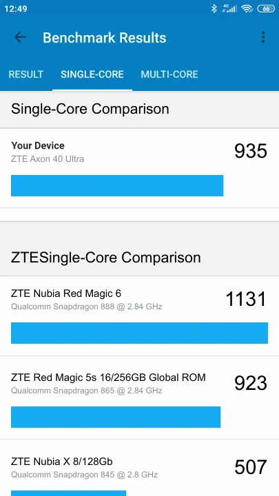ZTE Axon 40 Ultra 8/128GB Geekbench benchmark: classement et résultats scores de tests
