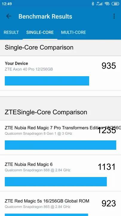 ZTE Axon 40 Pro 12/256GB的Geekbench Benchmark测试得分