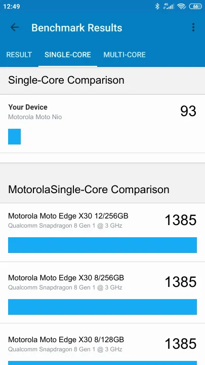 Motorola Moto Nio的Geekbench Benchmark测试得分