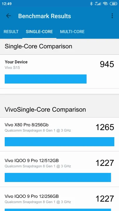 Βαθμολογία Vivo S15 8/128GB Geekbench Benchmark