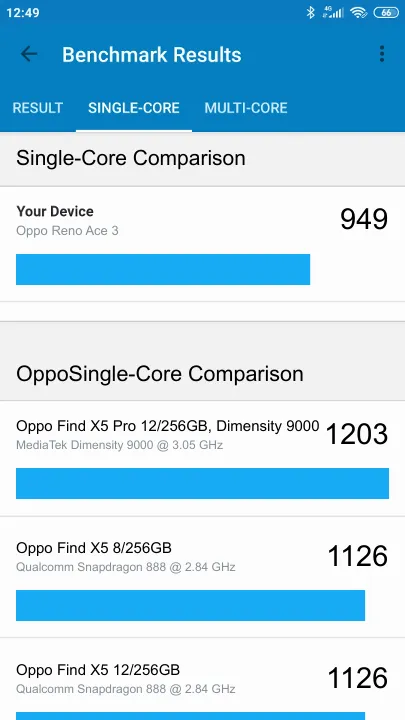 Oppo Reno Ace 3 poeng for Geekbench-referanse