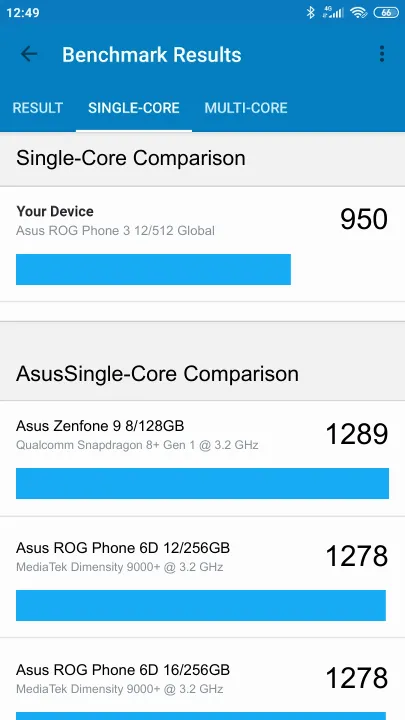 Pontuações do Asus ROG Phone 3 12/512 Global Geekbench Benchmark