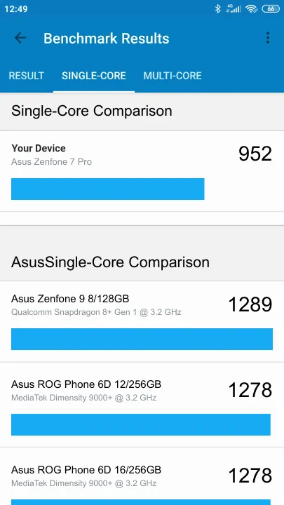 Asus Zenfone 7 Pro poeng for Geekbench-referanse