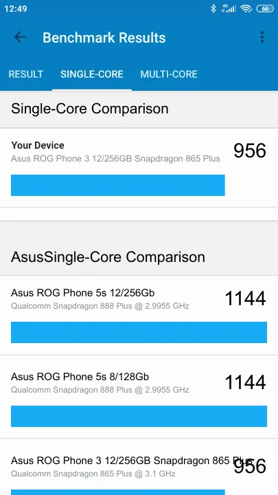 Pontuações do Asus ROG Phone 3 12/256GB Snapdragon 865 Plus Geekbench Benchmark