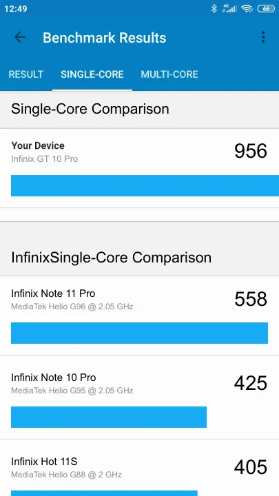 Infinix GT 10 Pro Geekbench benchmark score results