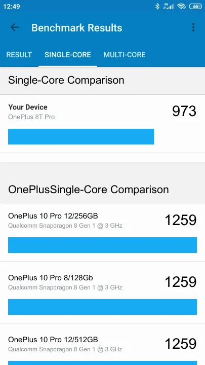OnePlus 8T Pro Geekbench benchmark ranking
