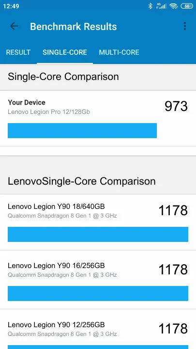Pontuações do Lenovo Legion Pro 12/128Gb Geekbench Benchmark