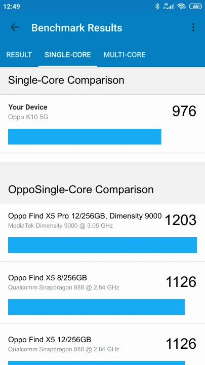 Oppo K10 5G 8/128GB Geekbench benchmark: classement et résultats scores de tests