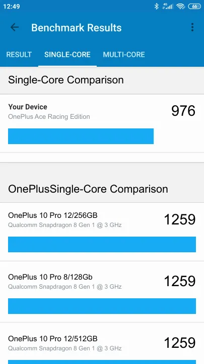 OnePlus Ace Racing Edition 8/128GB תוצאות ציון מידוד Geekbench