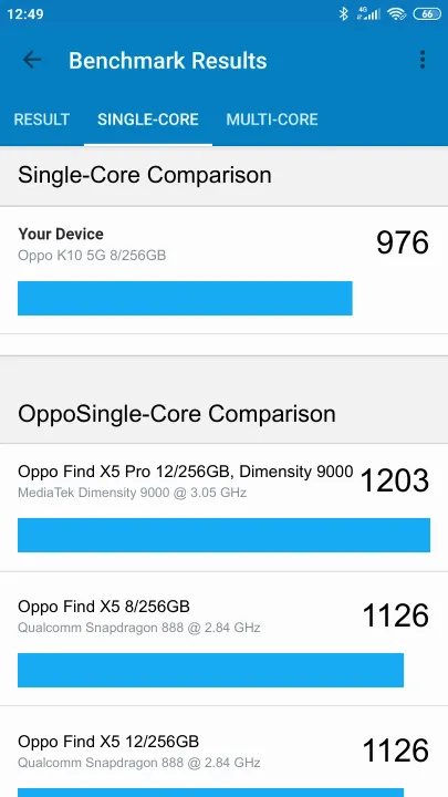 نتائج اختبار Oppo K10 5G 8/256GB Geekbench المعيارية