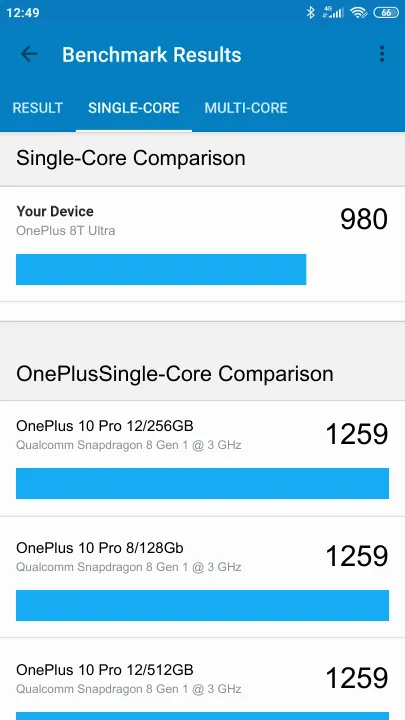 OnePlus 8T Ultra Geekbench benchmark ranking