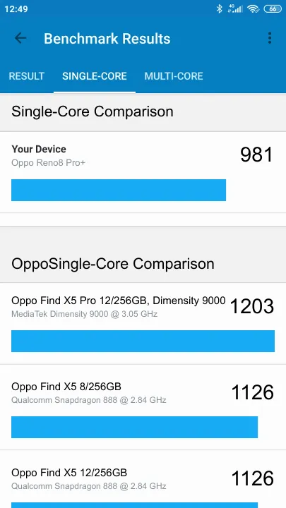 Oppo Reno8 Pro+ 8/256GB Geekbench benchmark ranking