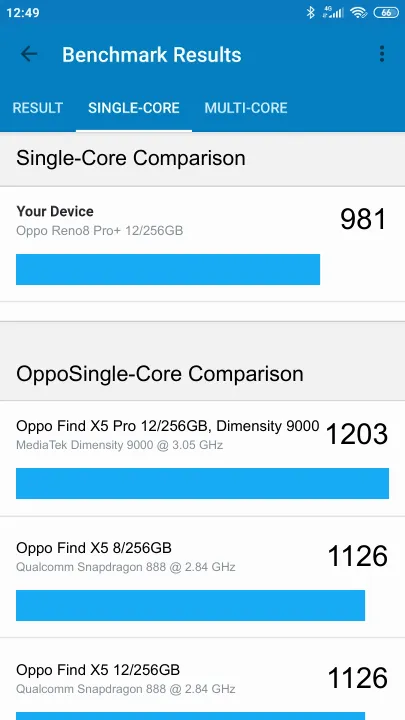 Wyniki testu Oppo Reno8 Pro+ 12/256GB Geekbench Benchmark