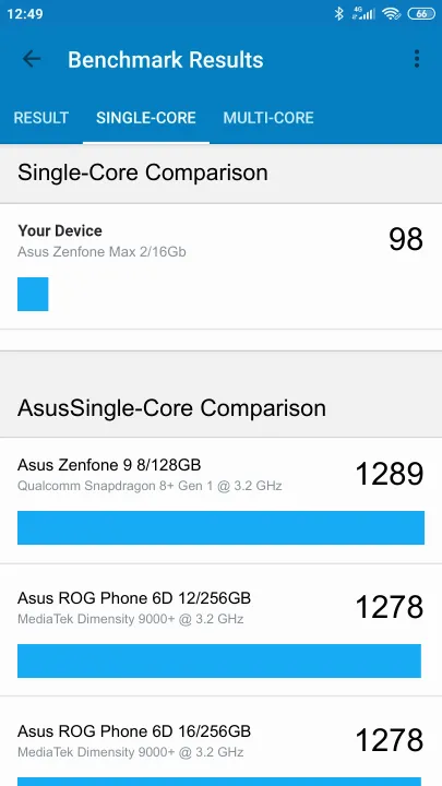 Punteggi Asus Zenfone Max 2/16Gb Geekbench Benchmark