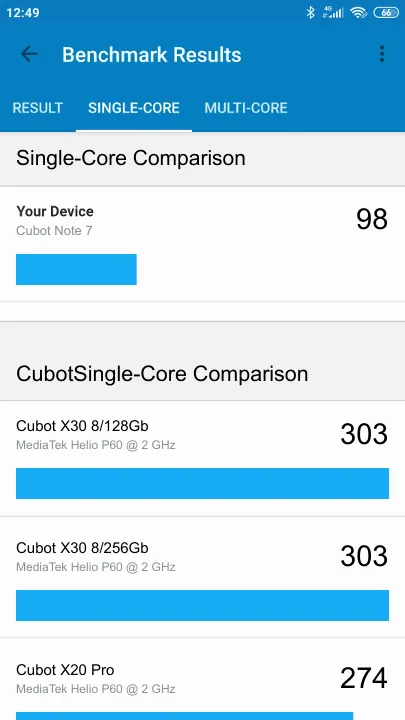 Cubot Note 7 Geekbench benchmark: classement et résultats scores de tests