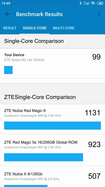 Wyniki testu ZTE Nubia M2 Lite 3/64Gb Geekbench Benchmark