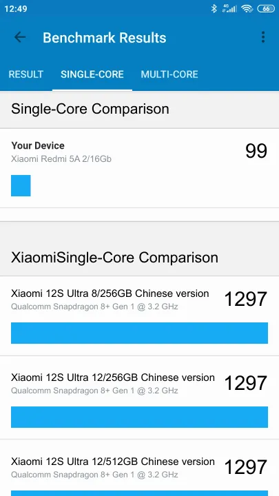 Pontuações do Xiaomi Redmi 5A 2/16Gb Geekbench Benchmark