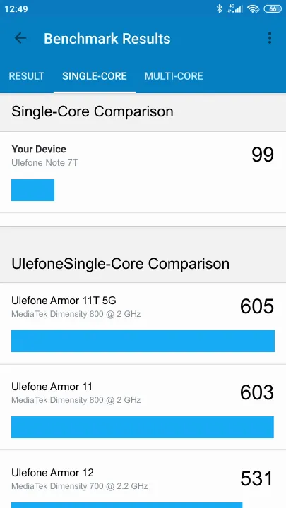 Ulefone Note 7T Geekbench benchmark ranking