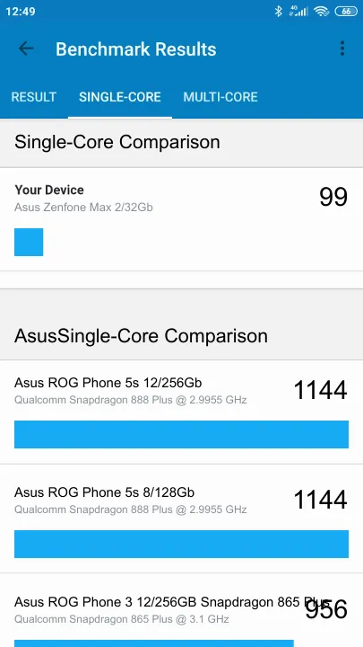 Pontuações do Asus Zenfone Max 2/32Gb Geekbench Benchmark