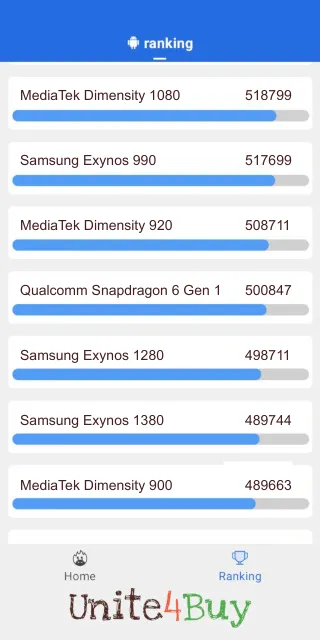 Qualcomm Snapdragon 6 Gen 1 Antutu Benchmark punktacja