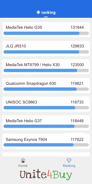 Qualcomm Snapdragon 630: Resultado de las puntuaciones de Antutu Benchmark