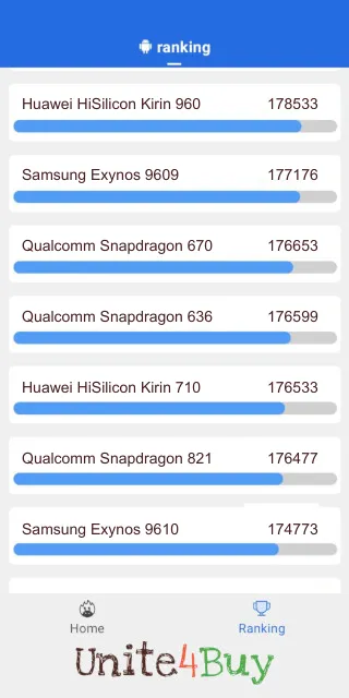 Pontuação do Qualcomm Snapdragon 636 Antutu Benchmark