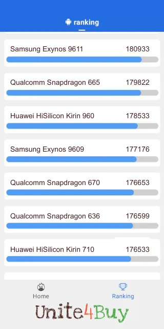Samsung Exynos 9609: Resultado de las puntuaciones de Antutu Benchmark