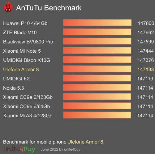 Ulefone Armor 8 Antutu benchmark résultats, score de test
