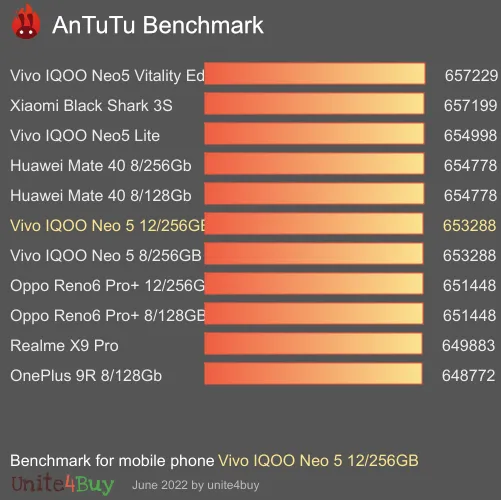 Vivo IQOO Neo 5 12/256GB Antutu benchmark ranking