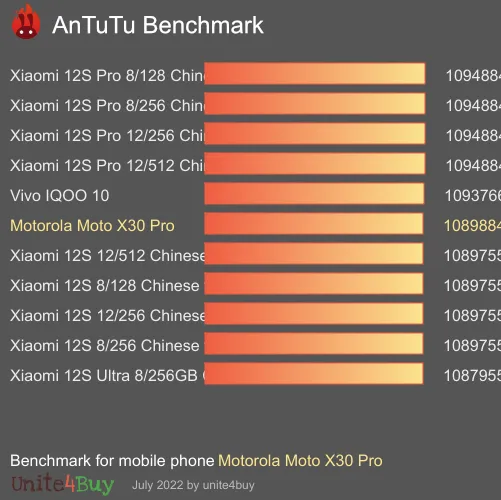 Motorola Moto X30 Pro 8/128GB Antutu benchmark ranking