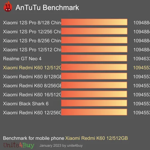Xiaomi Redmi K60 12/512GB Antutu benchmark score
