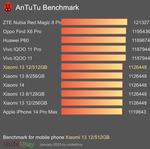wyniki testów AnTuTu dla Xiaomi 13 12/512GB