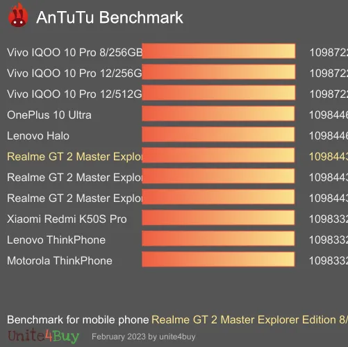 Realme GT 2 Master Explorer Edition 8/256GB Antutu benchmark score