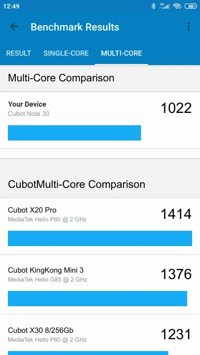 Cubot Note 30 Geekbench benchmark ranking