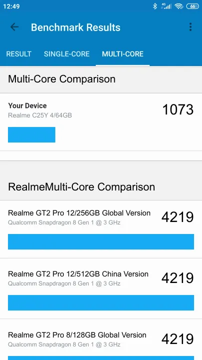 Realme C25Y 4/64GB Geekbench benchmark ranking