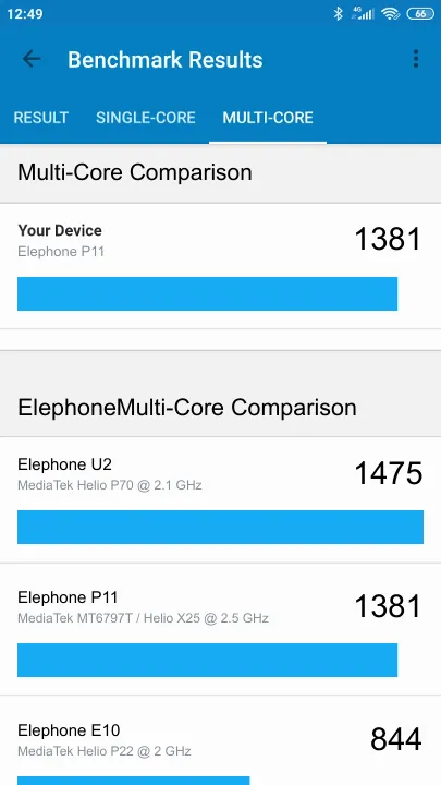 Elephone P11 Geekbench Benchmark-Ergebnisse
