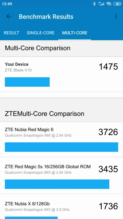 ZTE Blade V10 Geekbench benchmark: classement et résultats scores de tests