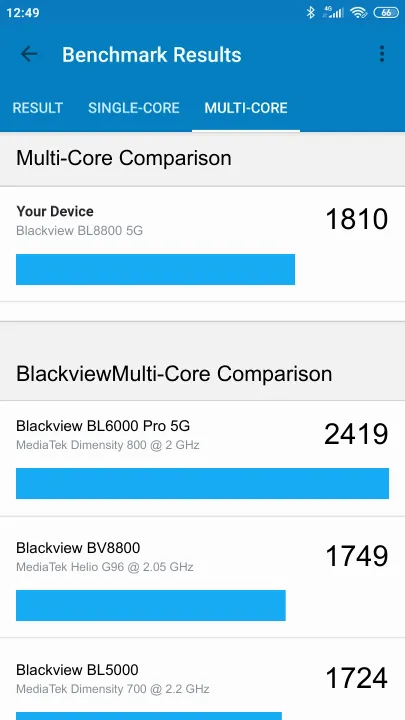 Blackview BL8800 5G Geekbench Benchmark-Ergebnisse