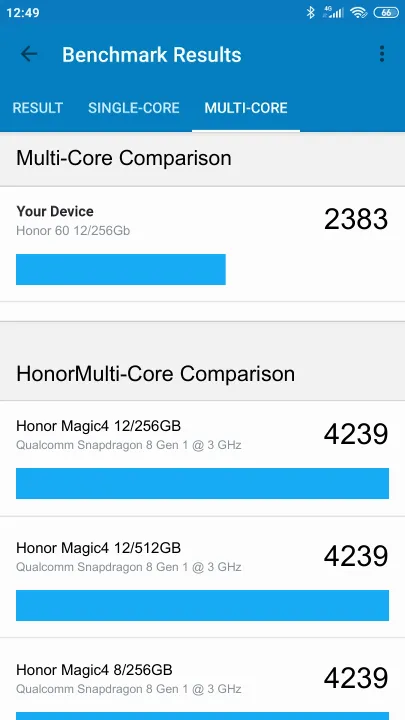 Honor 60 12/256Gb Geekbench Benchmark-Ergebnisse