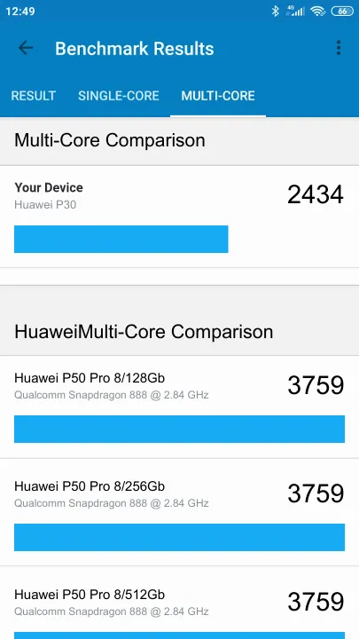Huawei P30 Geekbench Benchmark-Ergebnisse