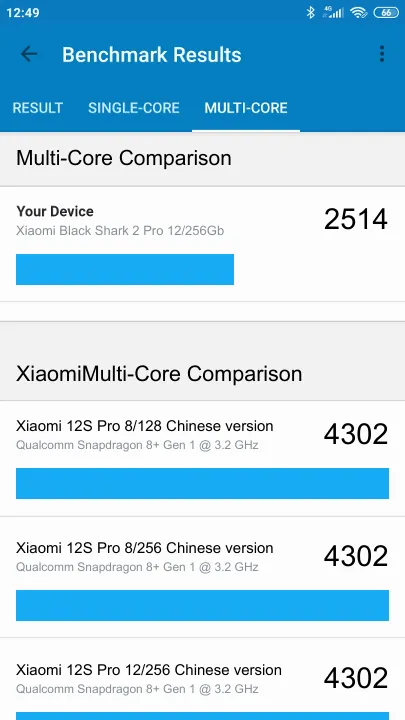 Punteggi Xiaomi Black Shark 2 Pro 12/256Gb Geekbench Benchmark