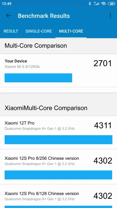 Xiaomi Mi 9 8/128Gb Geekbench benchmark: classement et résultats scores de tests