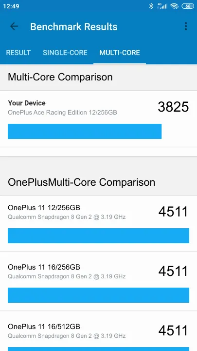 OnePlus Ace Racing Edition 12/256GB Geekbench benchmark ranking