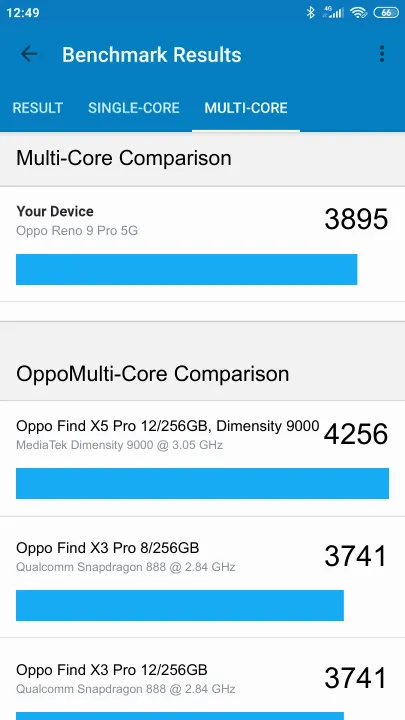 Oppo Reno 9 Pro 5G Geekbench Benchmark-Ergebnisse