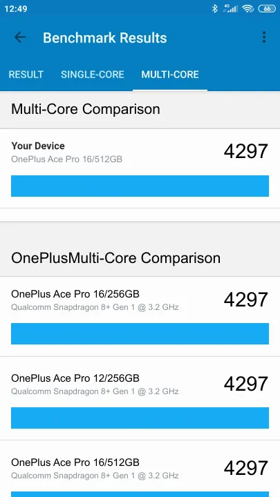 OnePlus Ace Pro 16/512GB Geekbench benchmark ranking